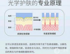 光子嫩膚性怎么樣？