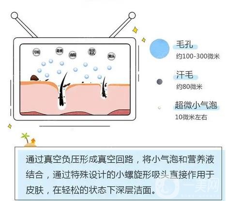 哈醫(yī)大四院整形美容科價格表2020更新，附小氣泡案例
