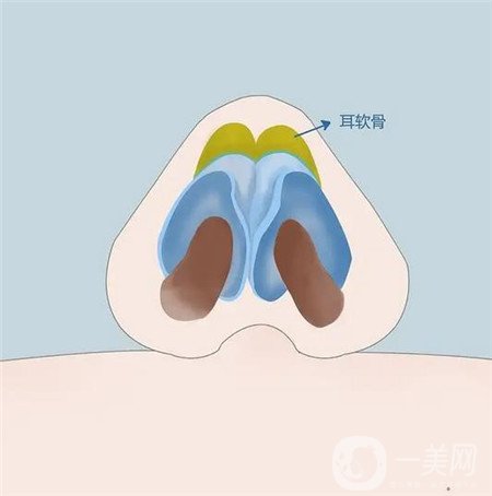 廣州博仕整形醫(yī)院價(jià)格表，附做鼻子案例分享