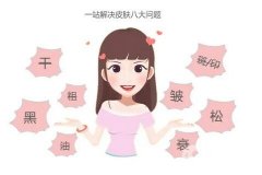 光子嫩膚要多長時間才能生？有危害嗎？