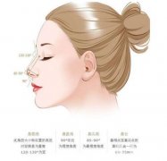 鷹鉤鼻的矯正方法？?jī)?yōu)勢(shì)是什么？