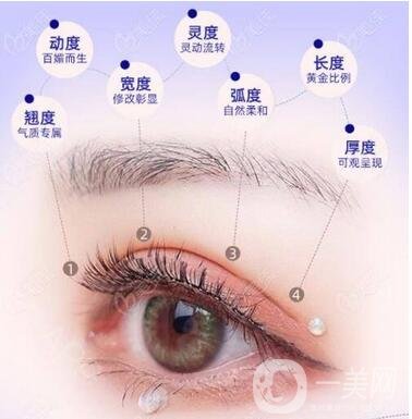 成都割雙眼皮多少錢 割雙眼皮的方法有哪些