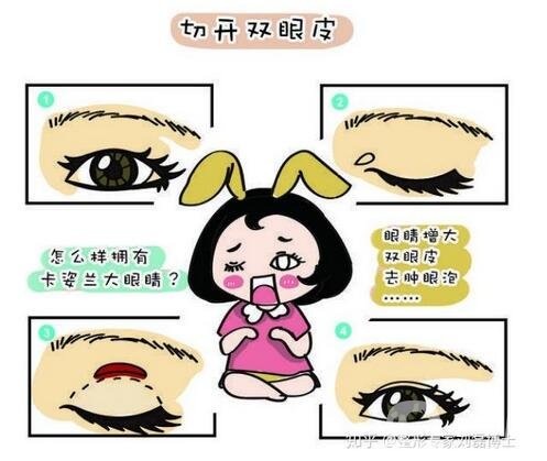眼部整形修復(fù)