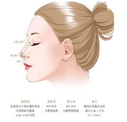 硅膠墊鼻梁發(fā)紅怎么辦