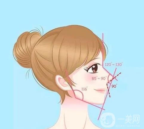 怎樣改良朝天鼻？朝天鼻整形風(fēng)險(xiǎn)