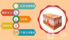 玻尿酸注射下巴的疼痛感強(qiáng)嗎