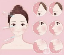 自體脂肪豐胸的潛在風(fēng)險(xiǎn)