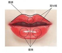 注射嘟嘟唇后的腫脹何時會消退呢？