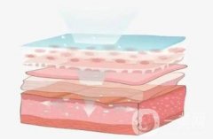 是超聲刀便宜還是熱瑪吉便宜？