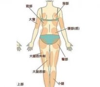 水動力吸脂手術(shù)后的注意事項