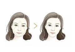 削骨手術(shù)是否會致人死亡？