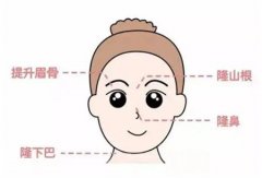 自體脂肪隆胸術后如何正確護理？
