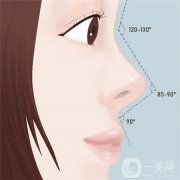 如何避免永久性脫毛的危害