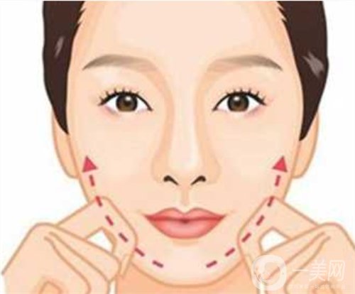 天津做改臉型術(shù)要多少錢