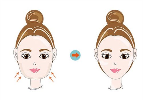 天津一中心醫(yī)院*多少錢？美容科瘦臉真實恢復果